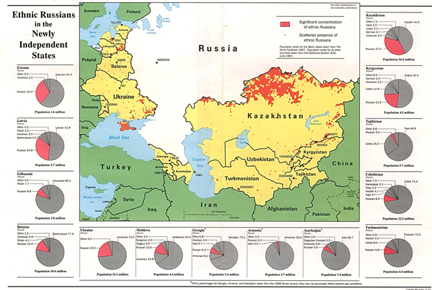 Русский этнос в Средней Азии